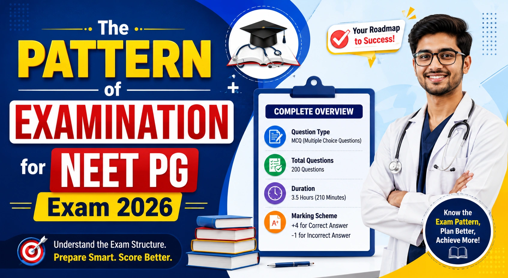 NEET PG Exam 2026 overview