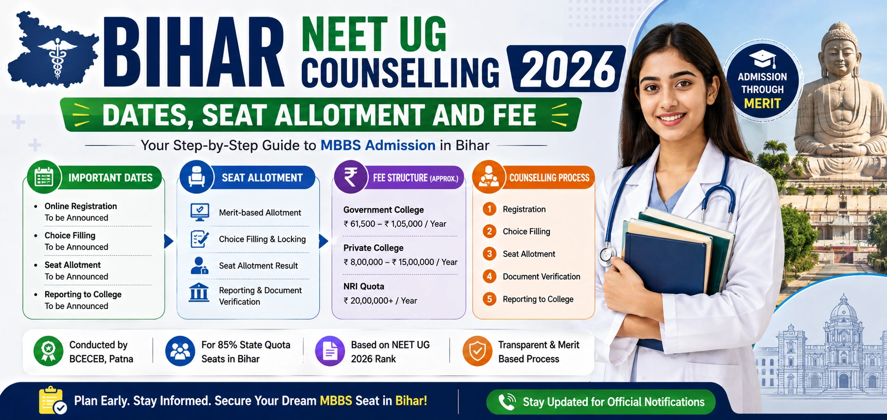 bihar-neet-ug