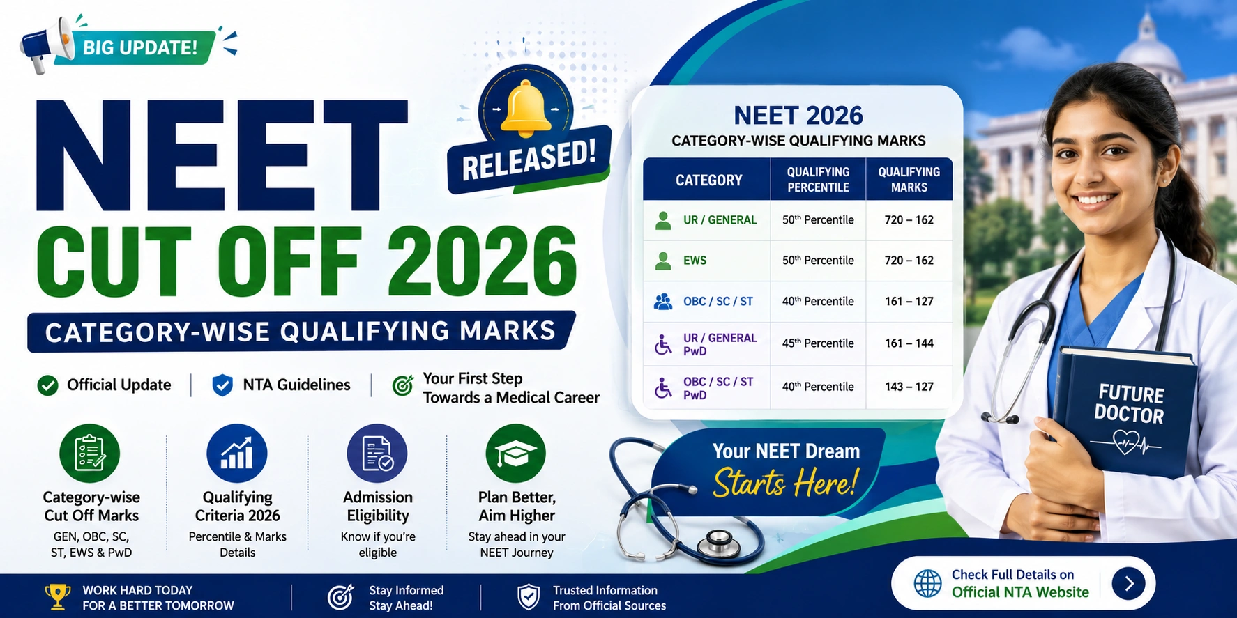 NEET 2026 category-wise cut-off release