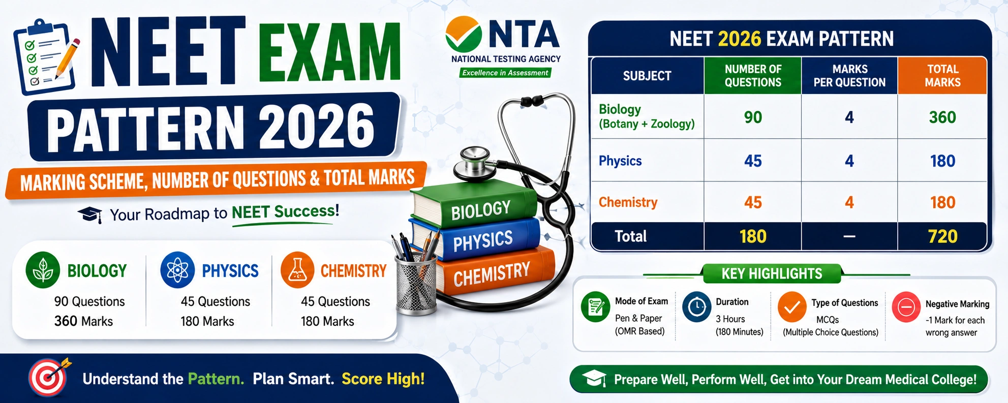 NEET PG Counselling