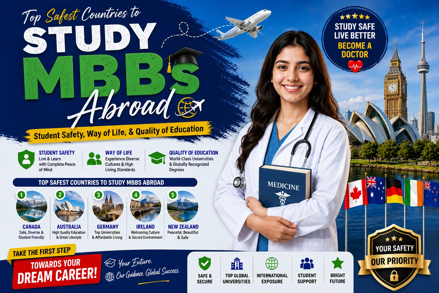 Top Safest Countries to Study MBBS Abroad in 2026 | Guide