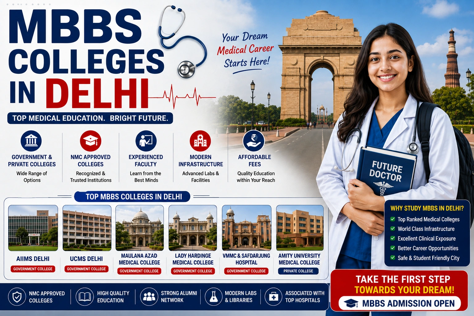 MBBS Colleges In Delhi