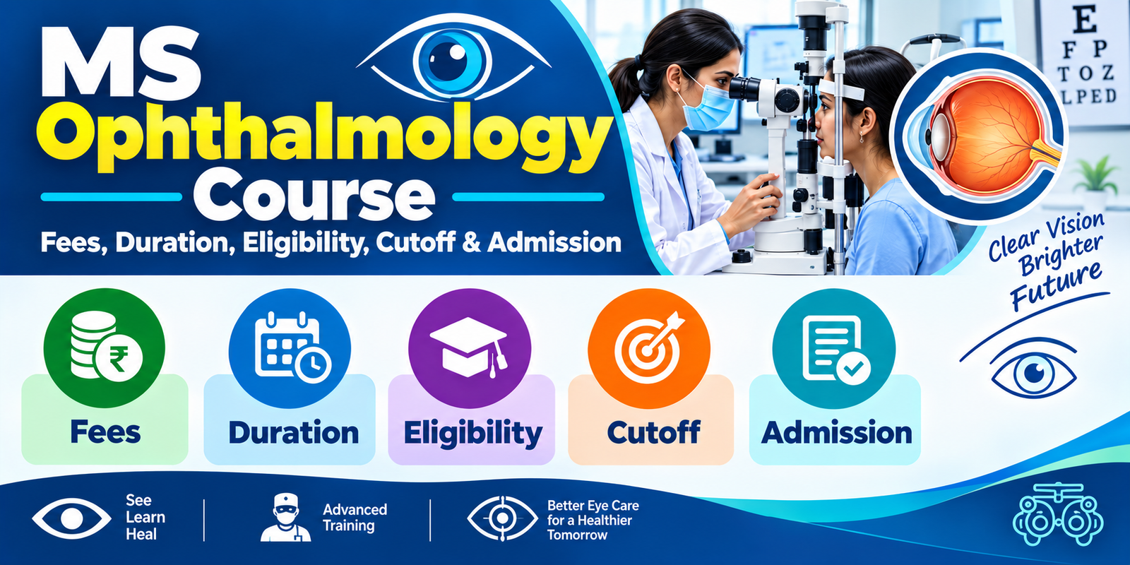 MS Ophthalmology Course: Fees, Duration, Eligibility, Cutoff & Admission