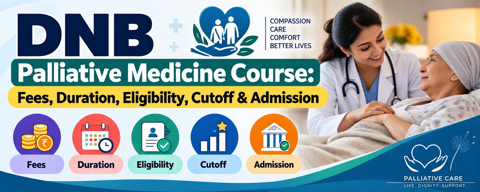 DNB Palliative Medicine Course: Fees, Duration, Eligibility, Cutoff & Admission